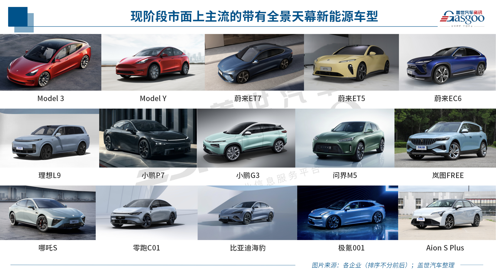 极端高温下的冷思考：全景天幕真的只是噱头吗？
