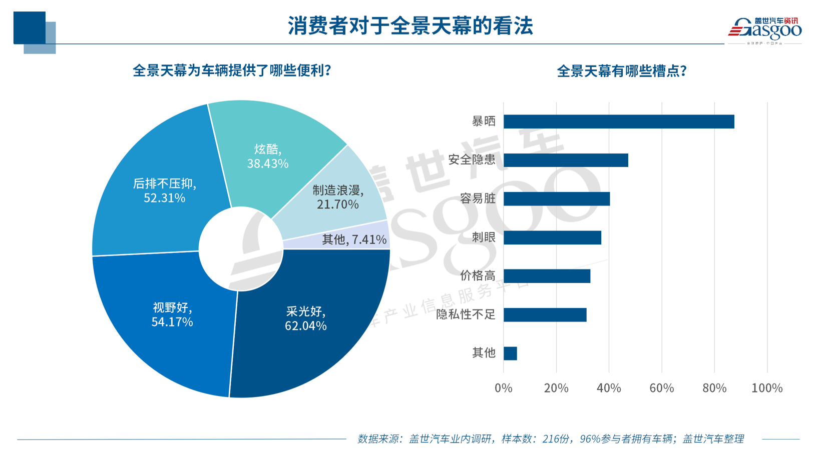 极端高温下的冷思考：全景天幕真的只是噱头吗？