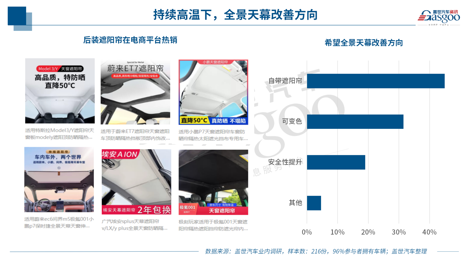极端高温下的冷思考：全景天幕真的只是噱头吗？