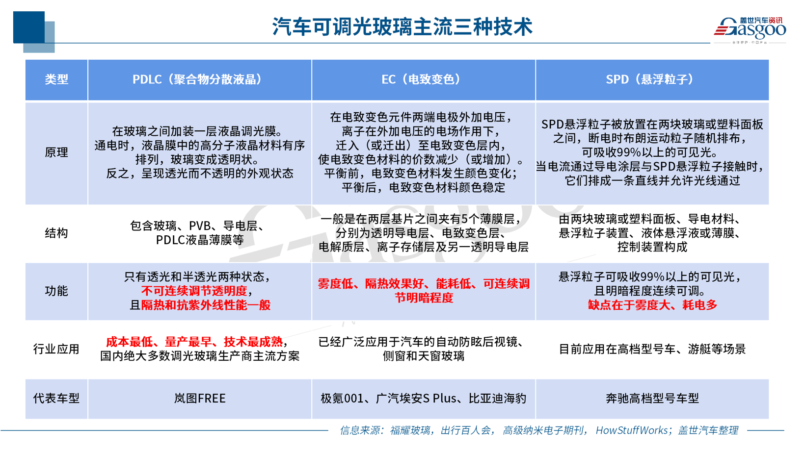 极端高温下的冷思考：全景天幕真的只是噱头吗？