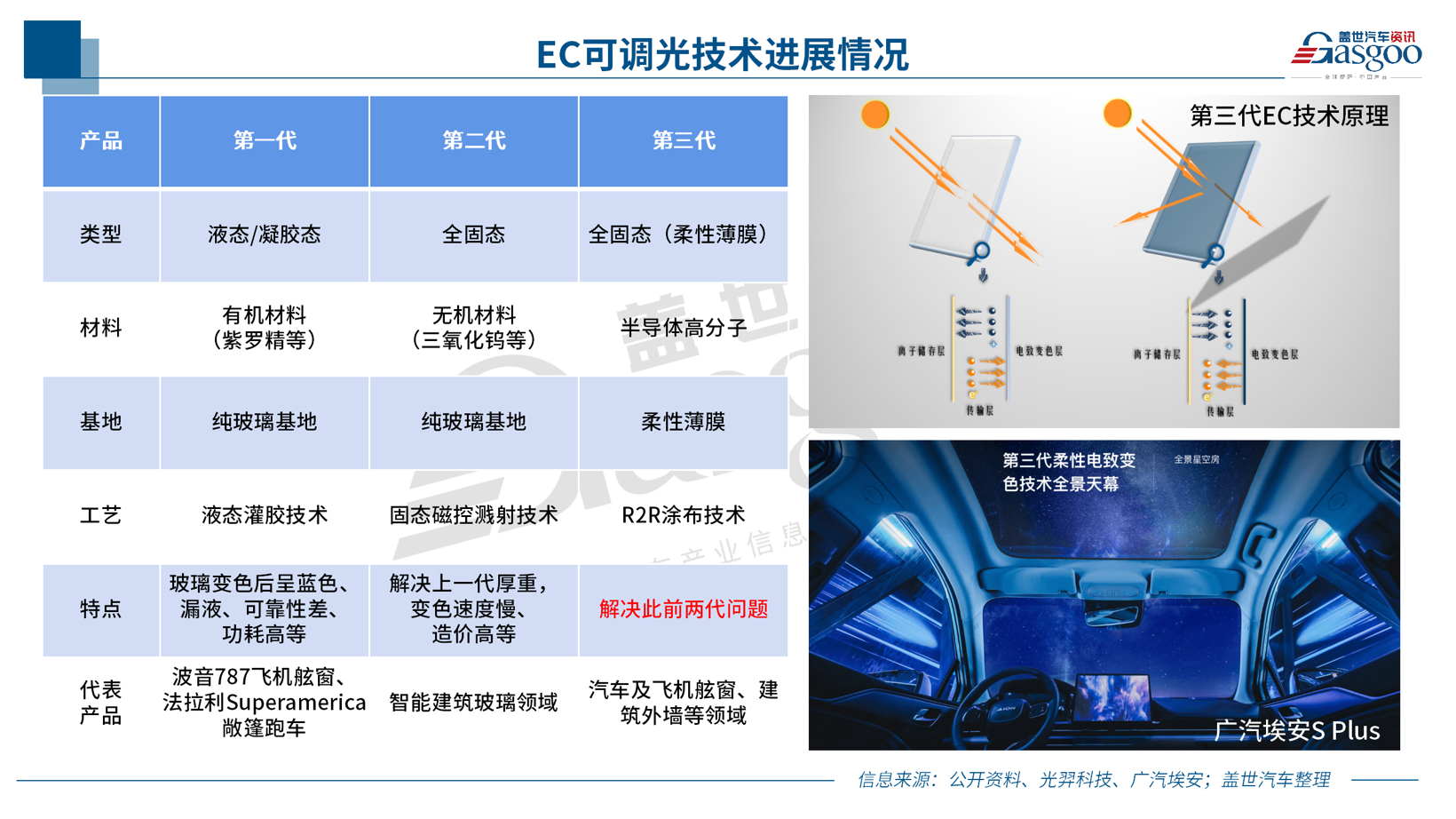 极端高温下的冷思考：全景天幕真的只是噱头吗？
