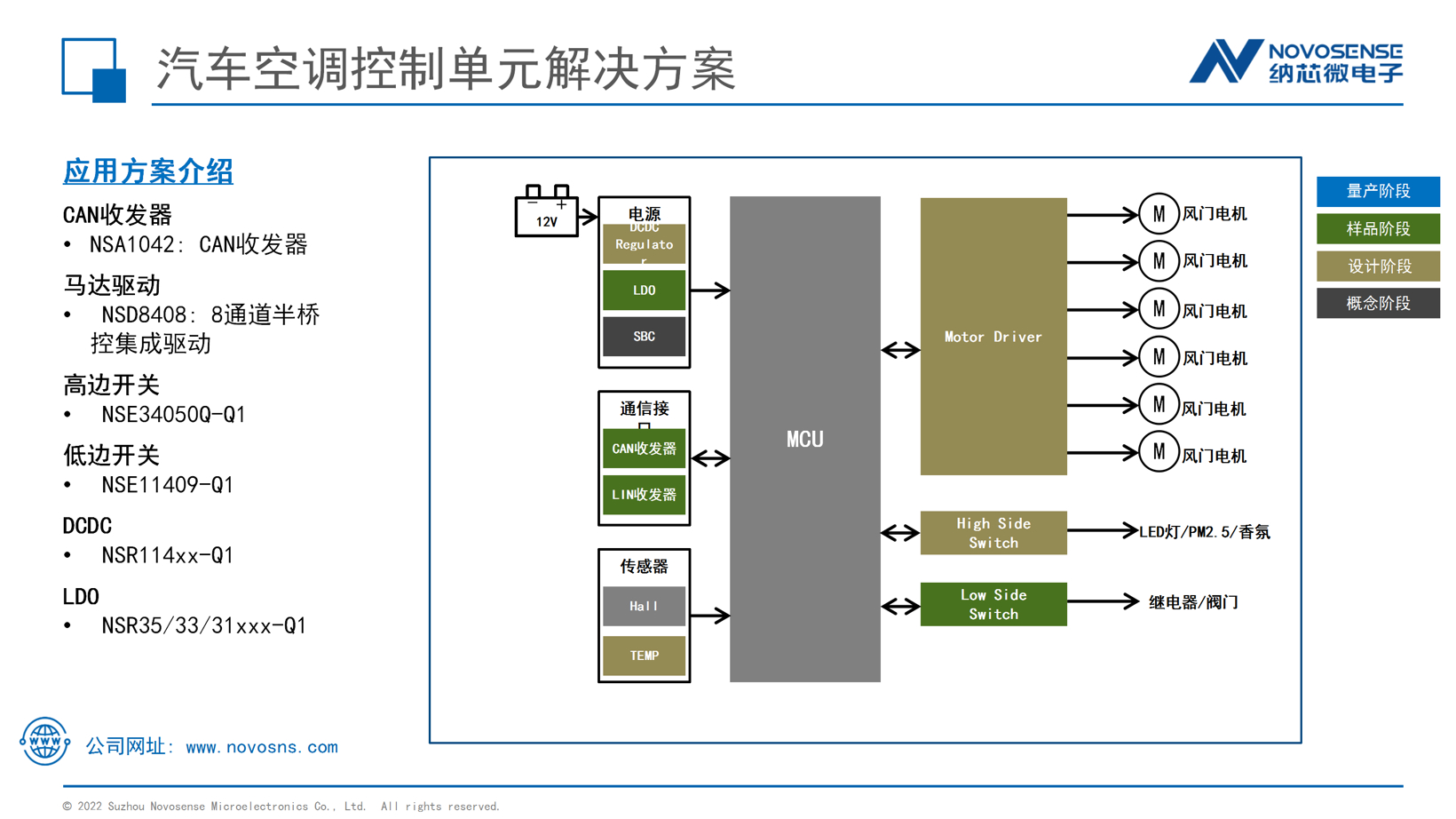 纳芯微新能源汽车领域创新解决方案：DCDC/OBC/PDU/热管理