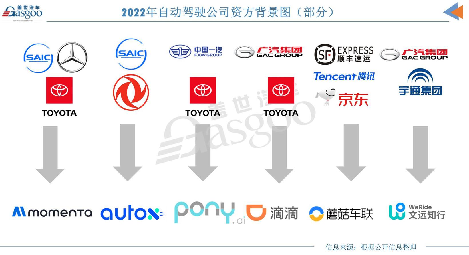 Robotaxi，治好了“铁三角”的精神内耗