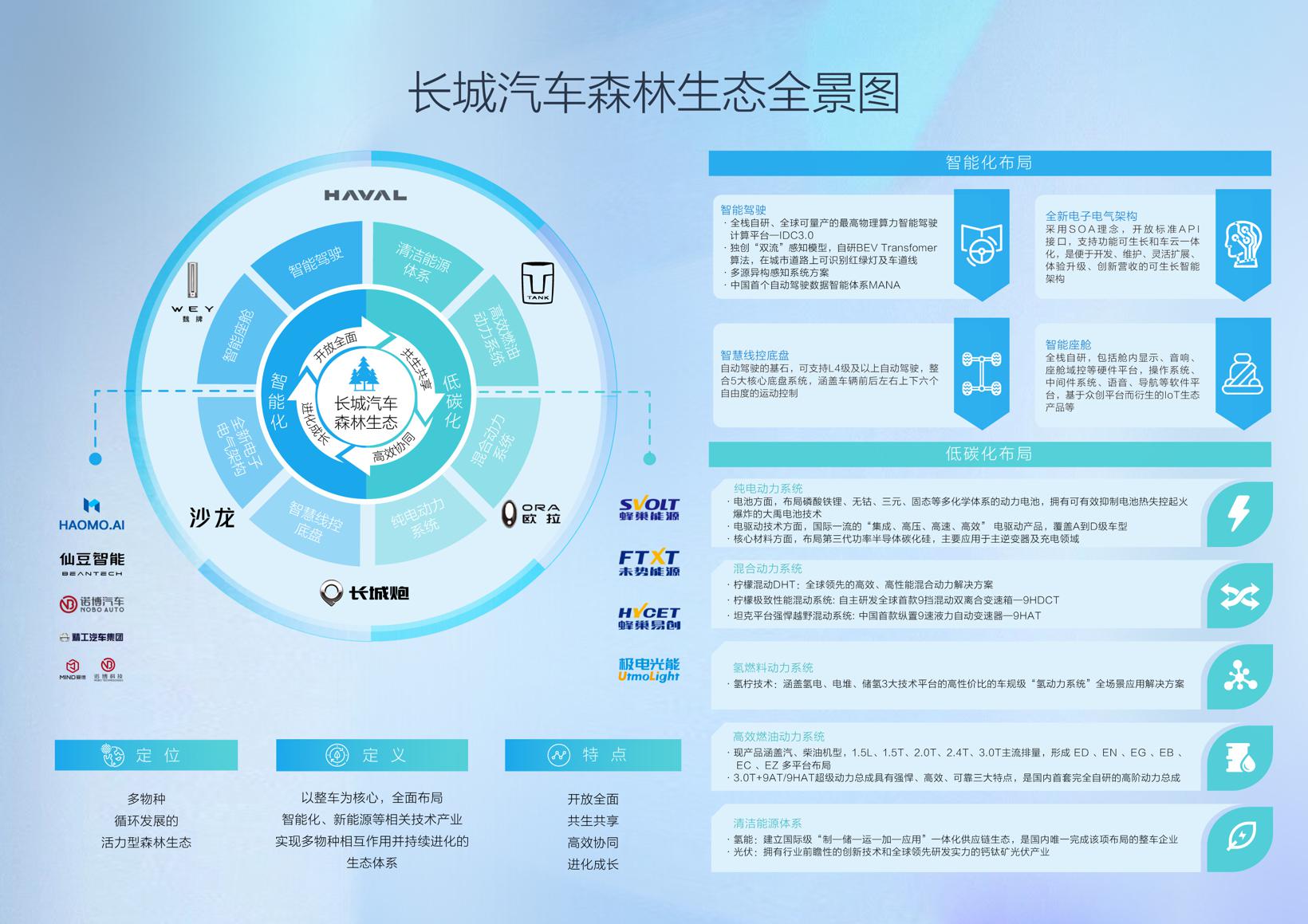 正在颠覆行业的，其实是长城汽车