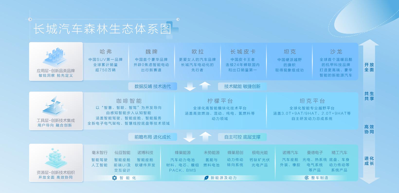 正在颠覆行业的，其实是长城汽车