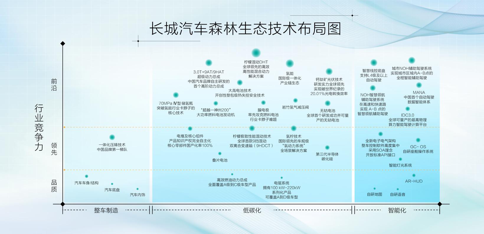 正在颠覆行业的，其实是长城汽车