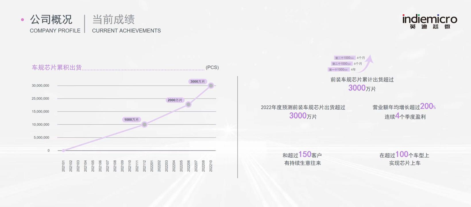 接连打入主流车企前装供应链，这家车规混合信号芯片厂商起势了
