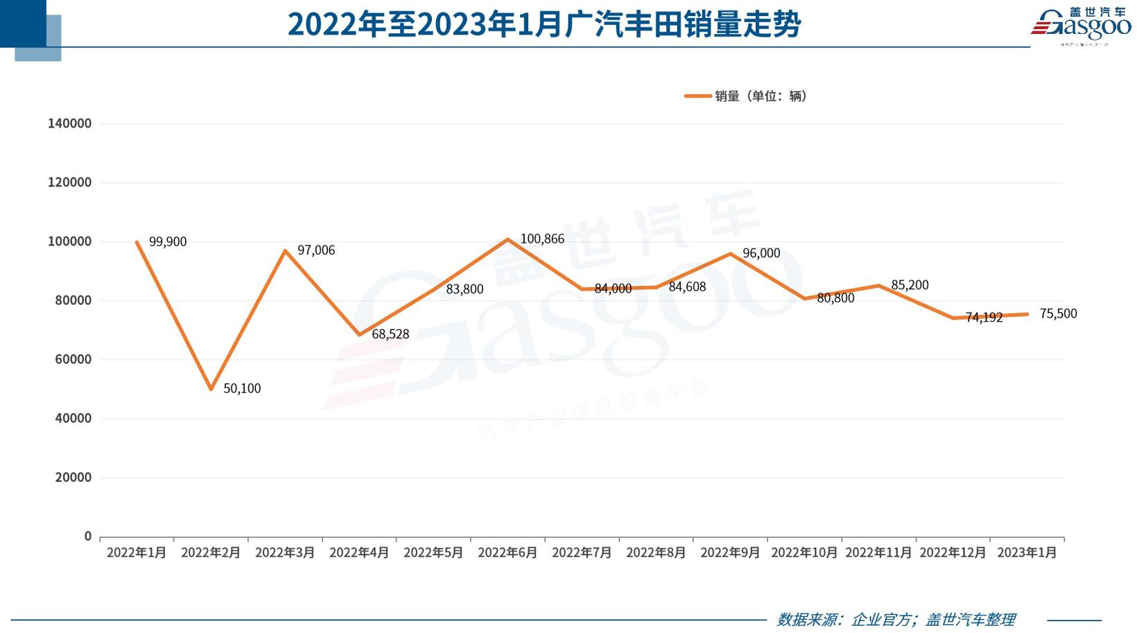 31家车企1月销量一览：比亚迪狂卖15万，新势力集体失速