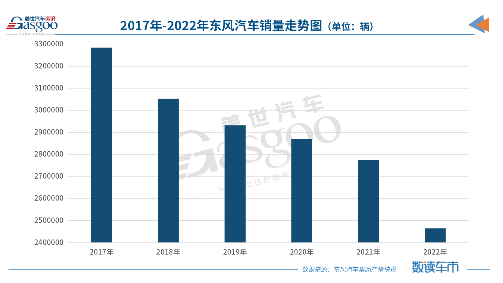 车市大促，让人心慌