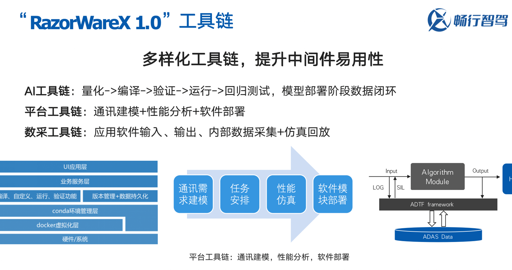 畅行智驾成昊：智驾赛道升级下，域控制器软件的机遇与挑战