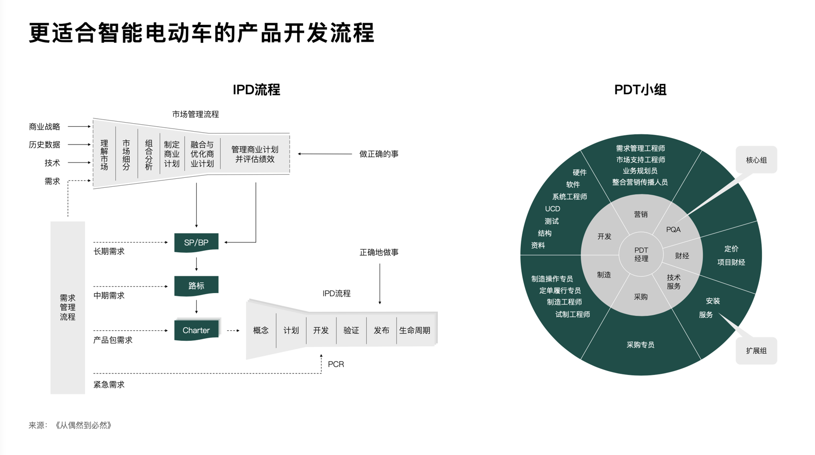 理想汽车CEO李想：组织能力是亲历造车以来的最大挑战