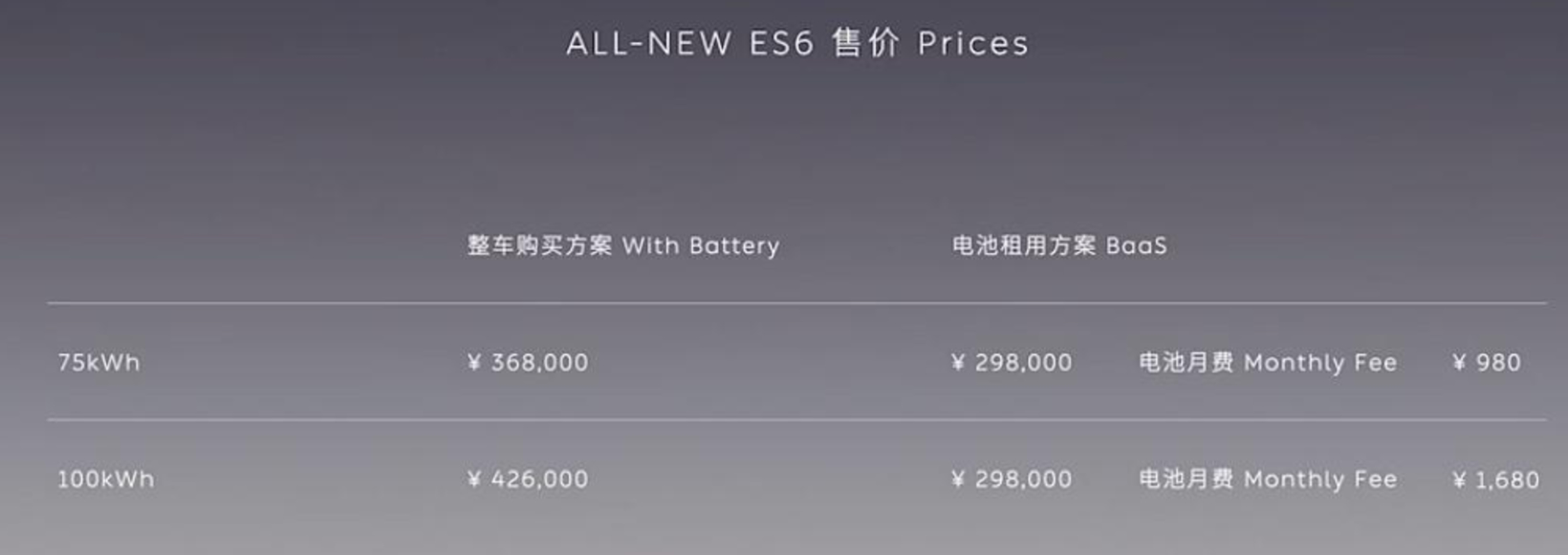 全方位进化 试驾全新蔚来ES6