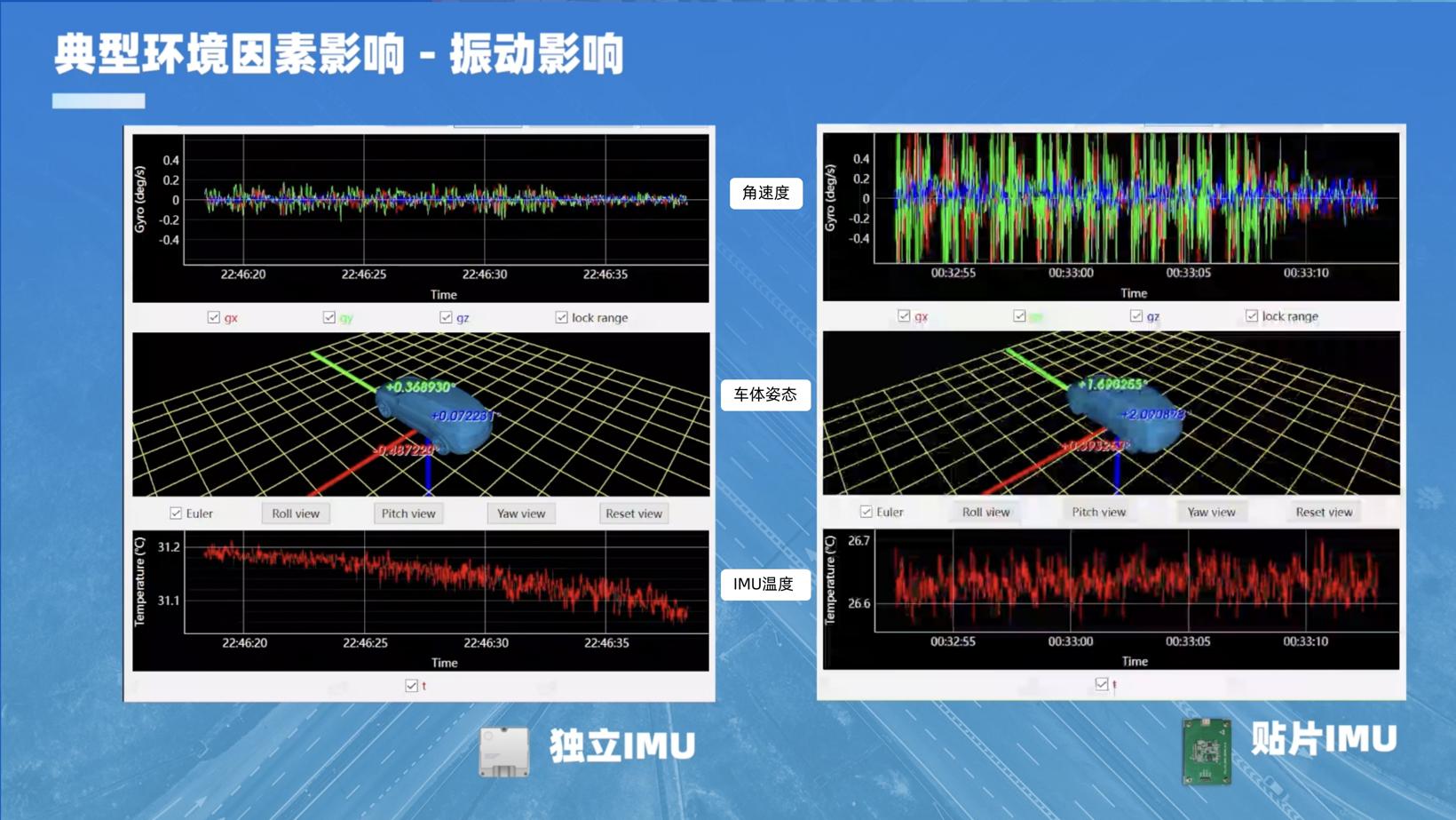 导远电子：什么样的IMU更适合自动驾驶？