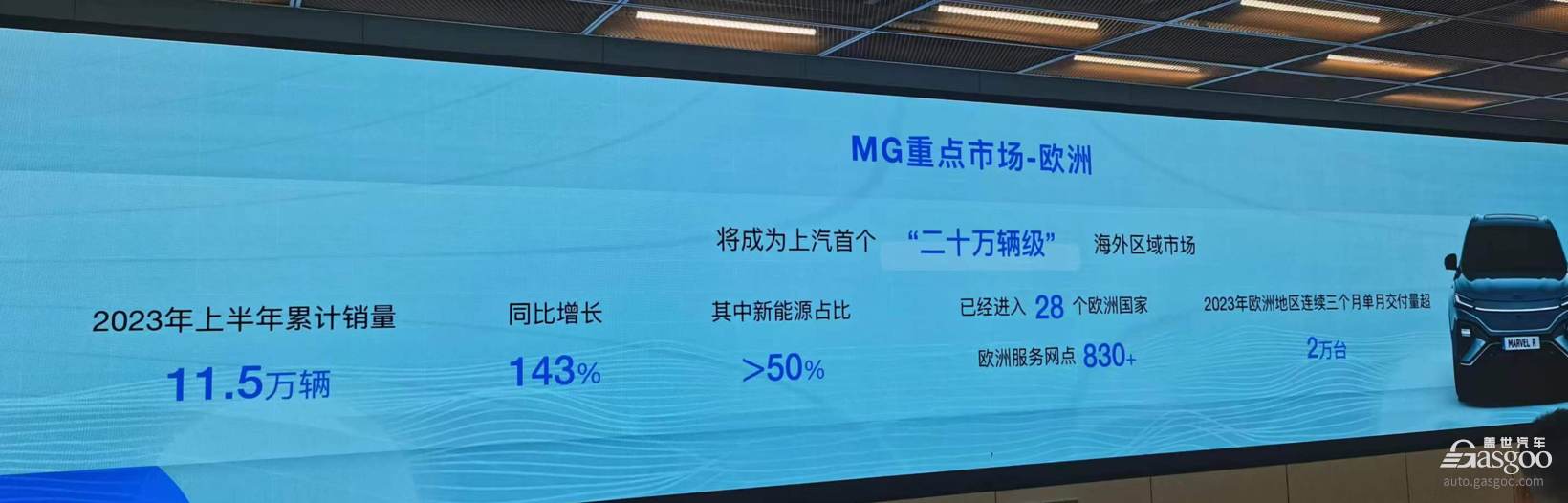 上汽集团2023上半年海外销售53万辆，计划在欧洲建厂