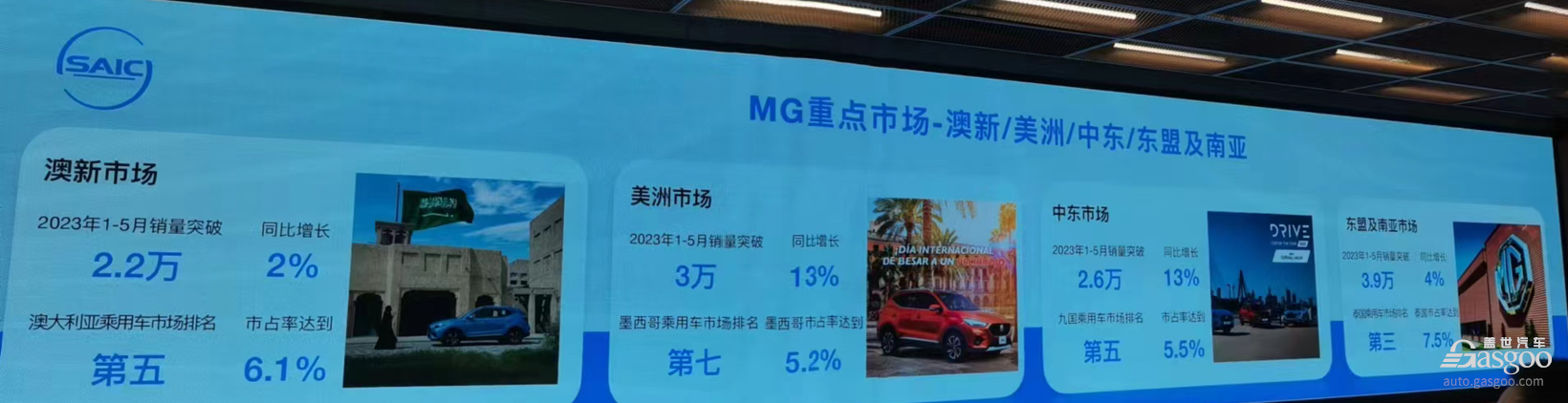 上汽集团2023上半年海外销售53万辆，计划在欧洲建厂