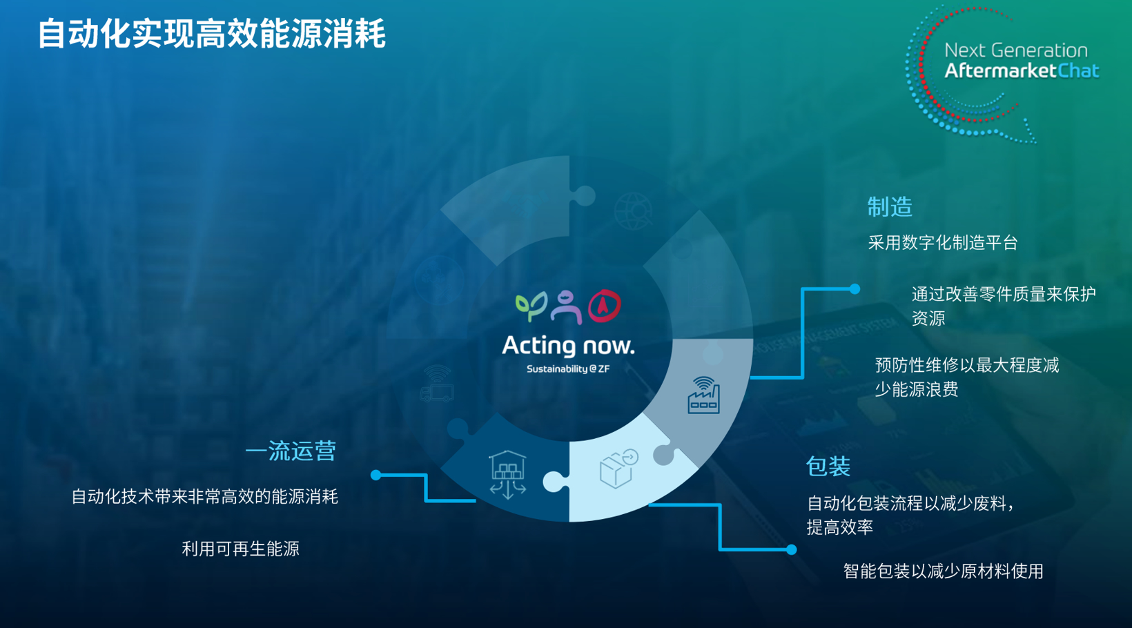 采埃孚计划2040年实现碳中和，售后市场业务将如何助力？