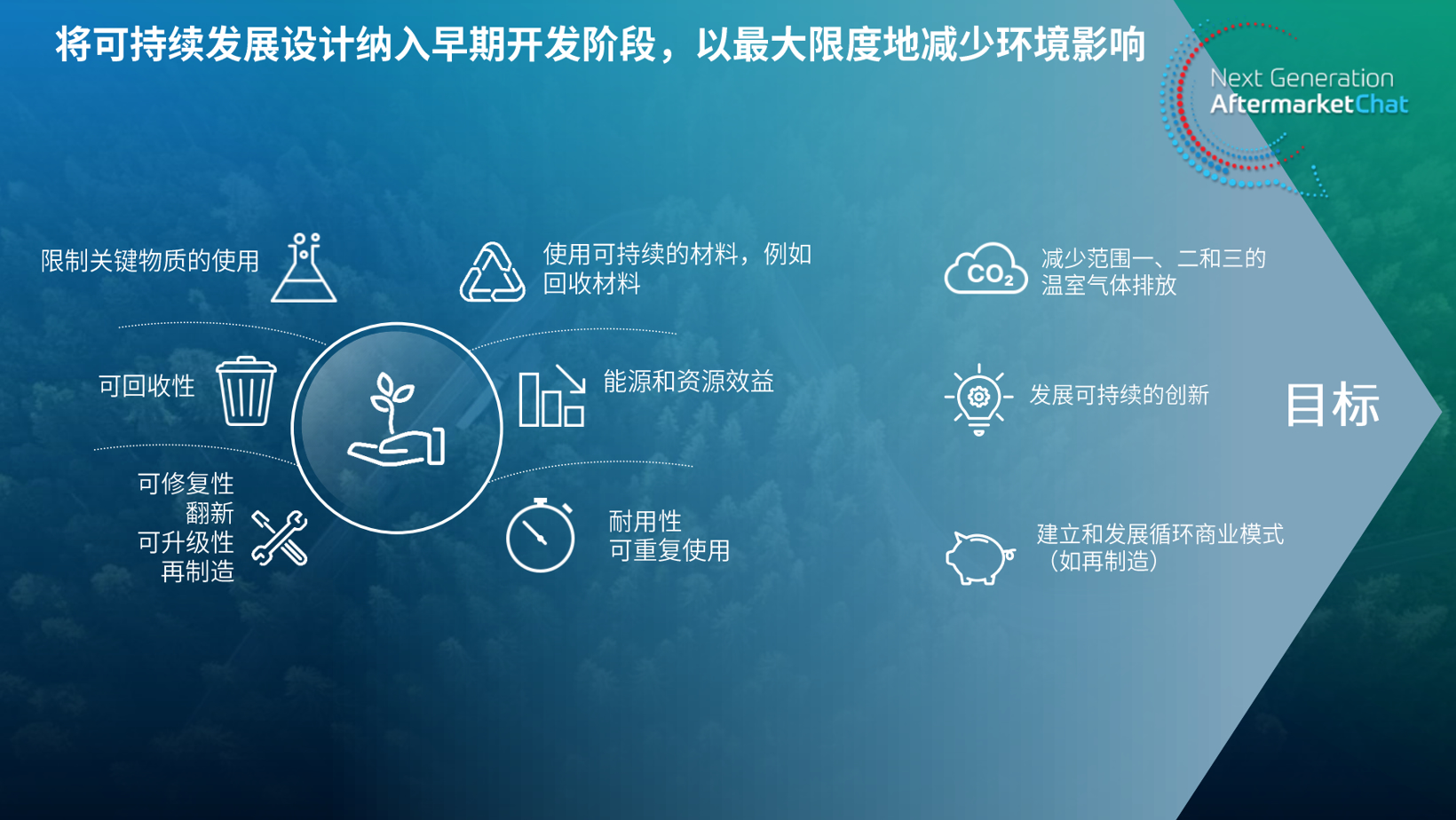 采埃孚计划2040年实现碳中和，售后市场业务将如何助力？