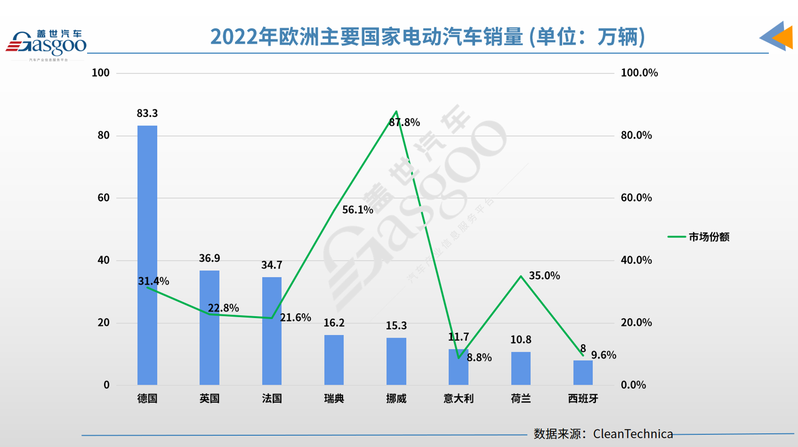 晓莺说：解读2023全球汽车零部件百强榜（3）：欧洲企业持续霸榜，转型积极，成效显著