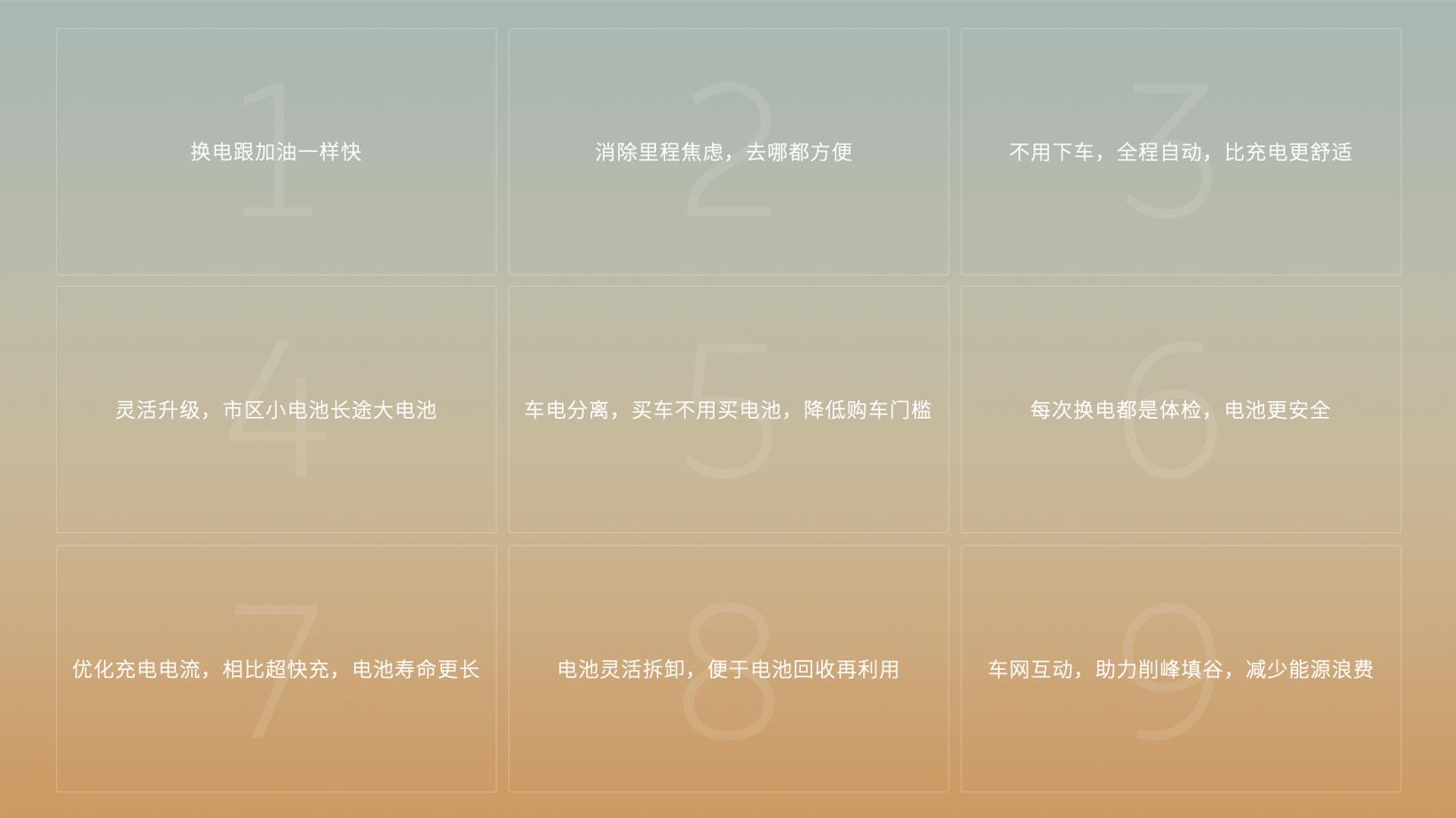 蔚来换电要盈利，拉车企“入伙”就能行么？