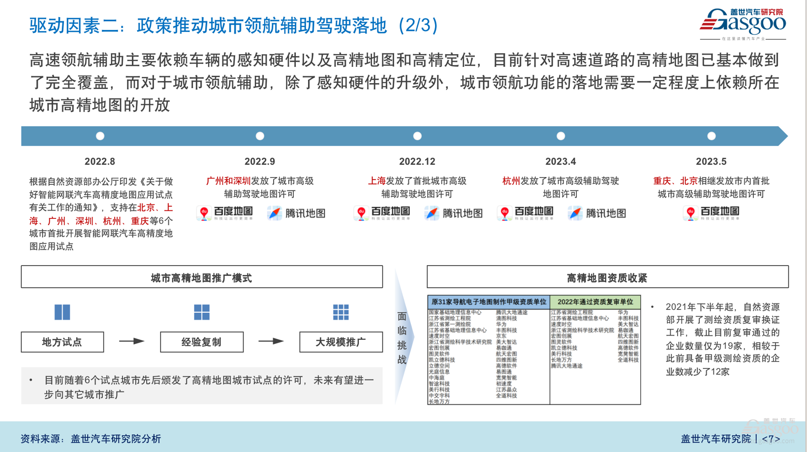 晓莺说：中国汽车新产业集群系列（4）｜智能化产业集群效应逐渐凸显