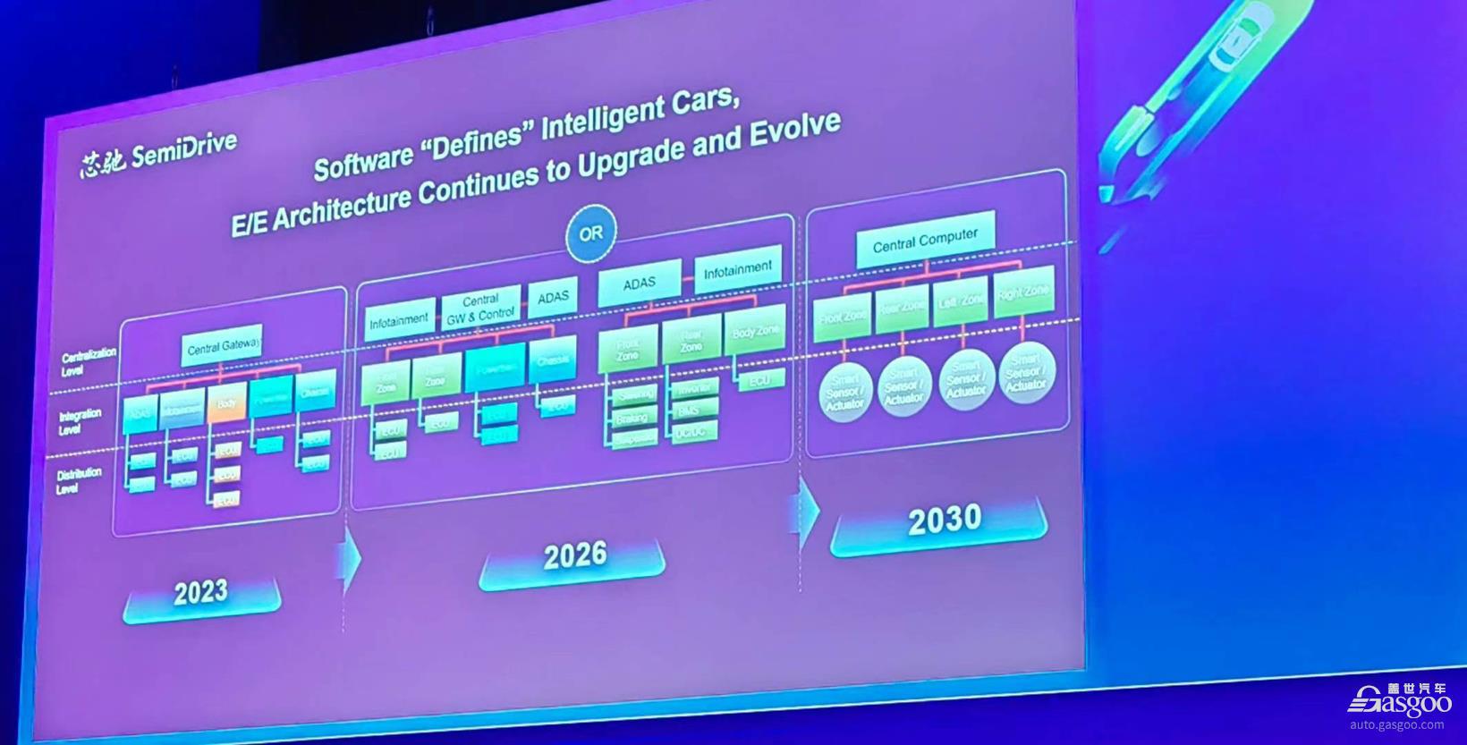 芯驰科技CEO程泰毅：拥抱未来的E/E架构与SemiDrive | 2023世界新能源汽车大会