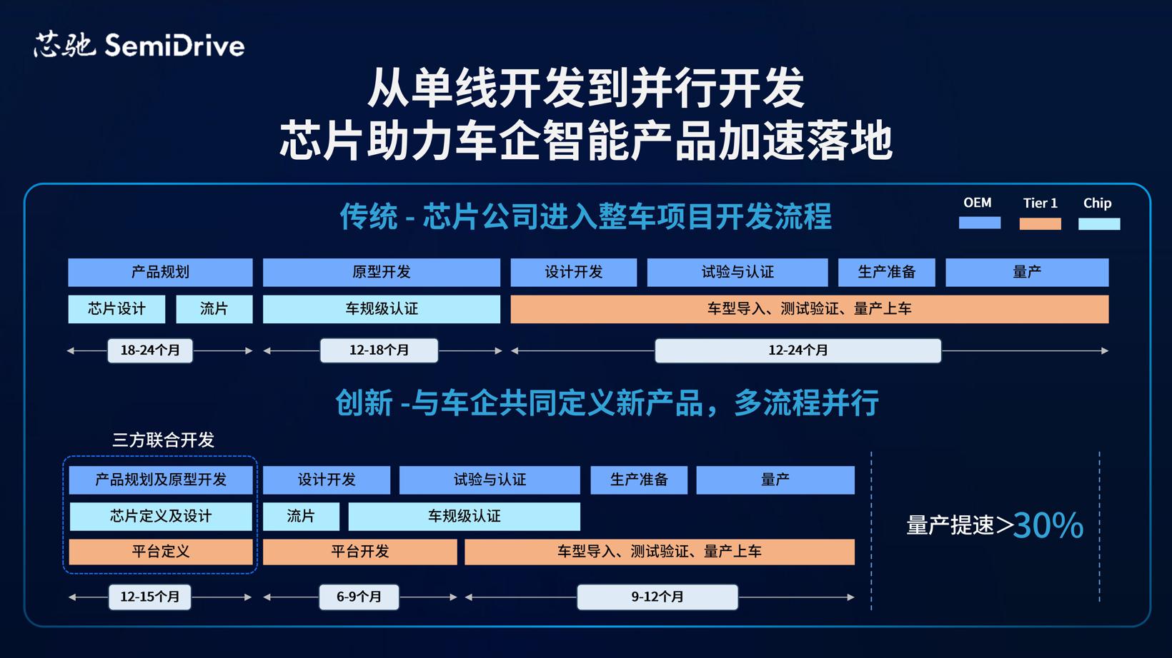 2023世界新能源汽车大会 | 芯驰科技程泰毅：用芯赋能未来汽车电子电气架构