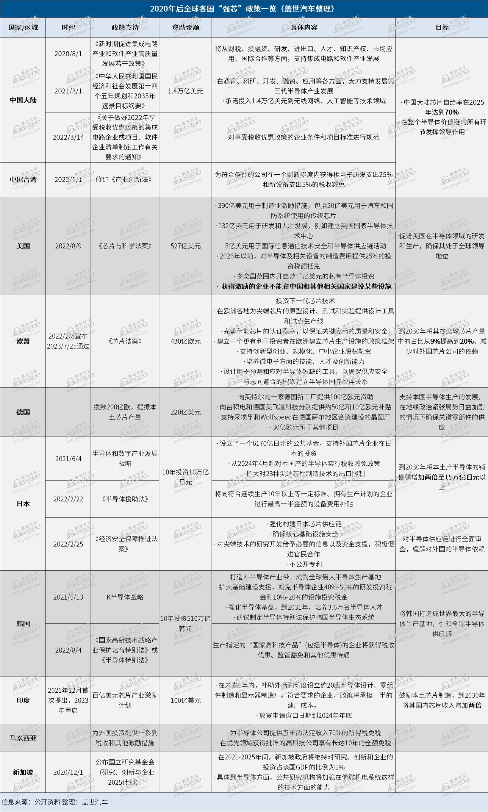 晓莺说：中国车规芯片系列（1）：产业政策篇