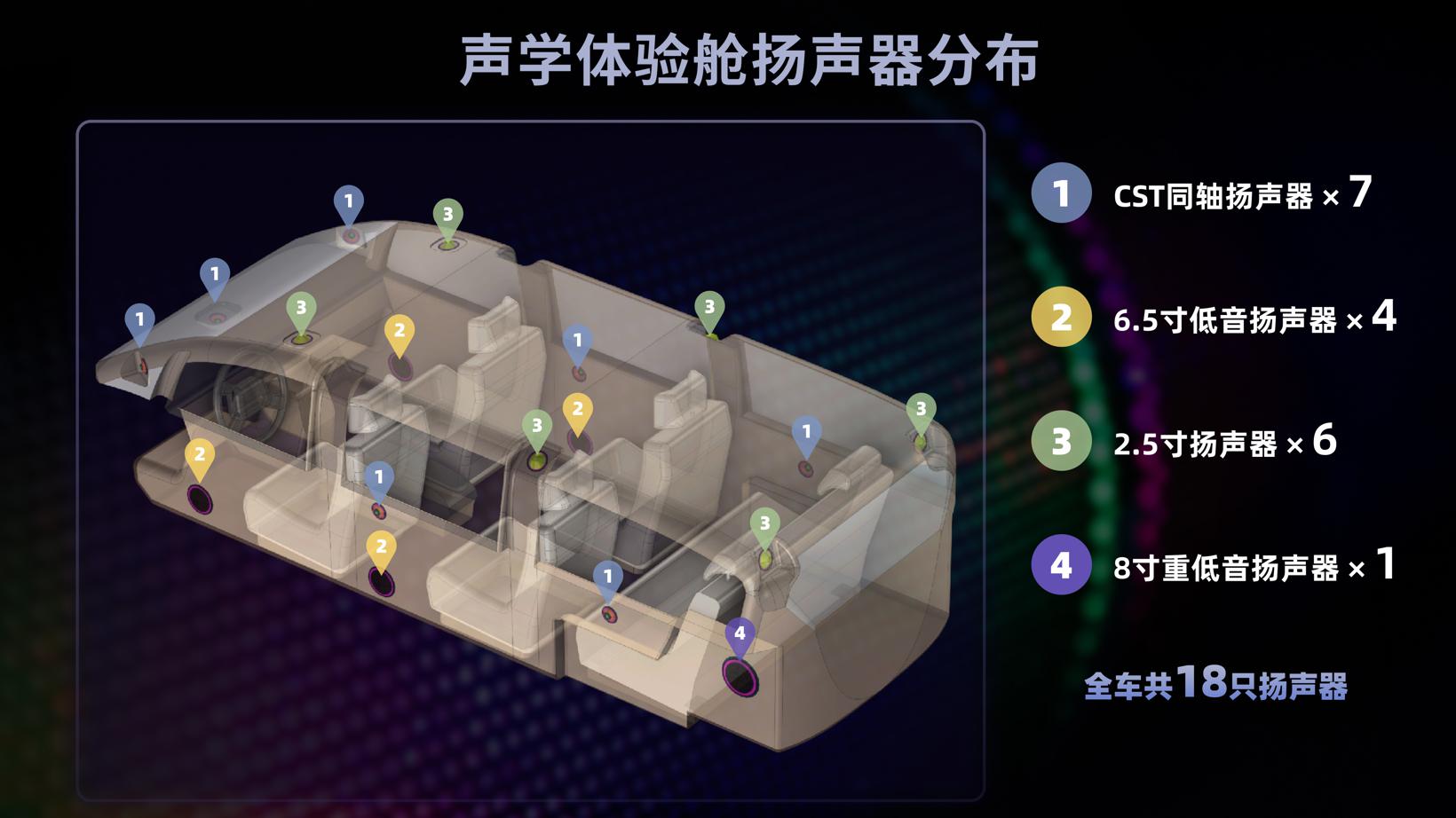华阳获多个汽车声学项目定点，国产供应商向“高阶”发力