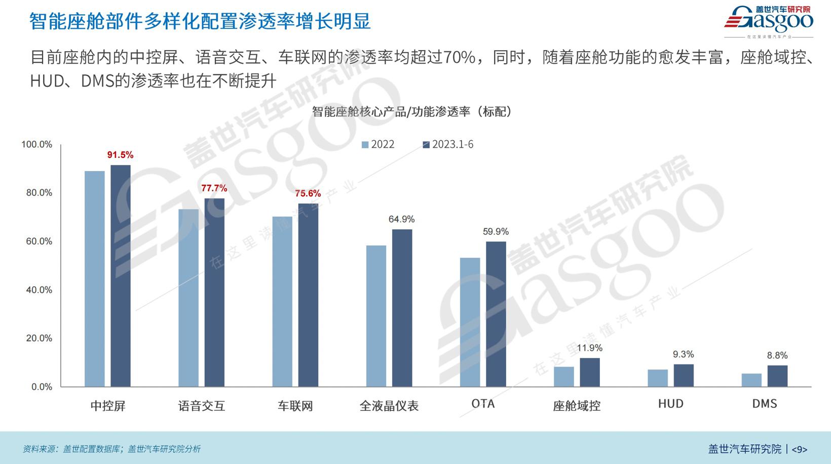 同质化？交互瓶颈？智能座舱迎来革新式升级