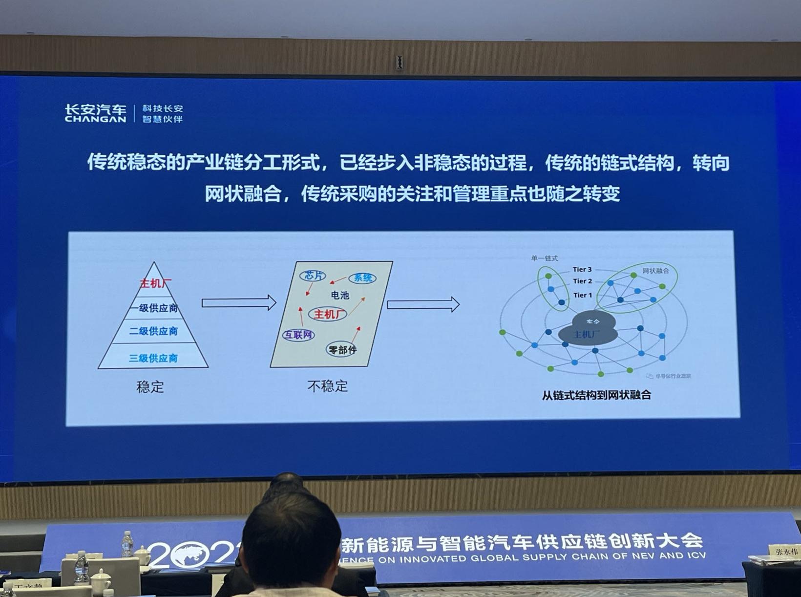 汽车供应链核心关系生变，“老办法”不好使了