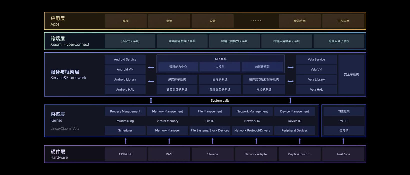 大众联合vivo！Flyme全网征集中文名，车手互联跑步进入2.0时代