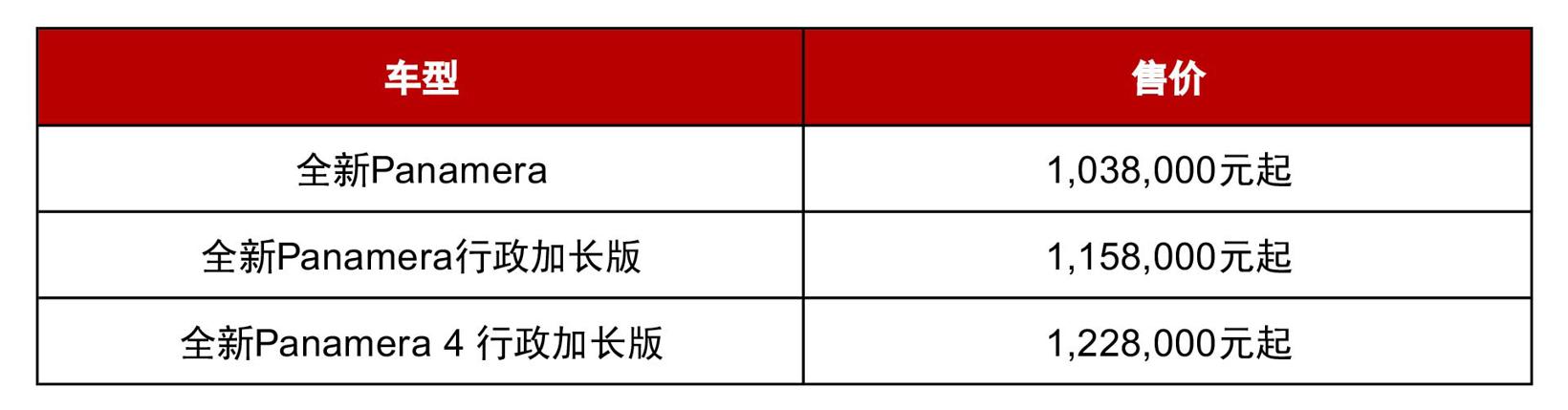 运动豪华轿车再换代 全新Panamera全球首秀并启动预售