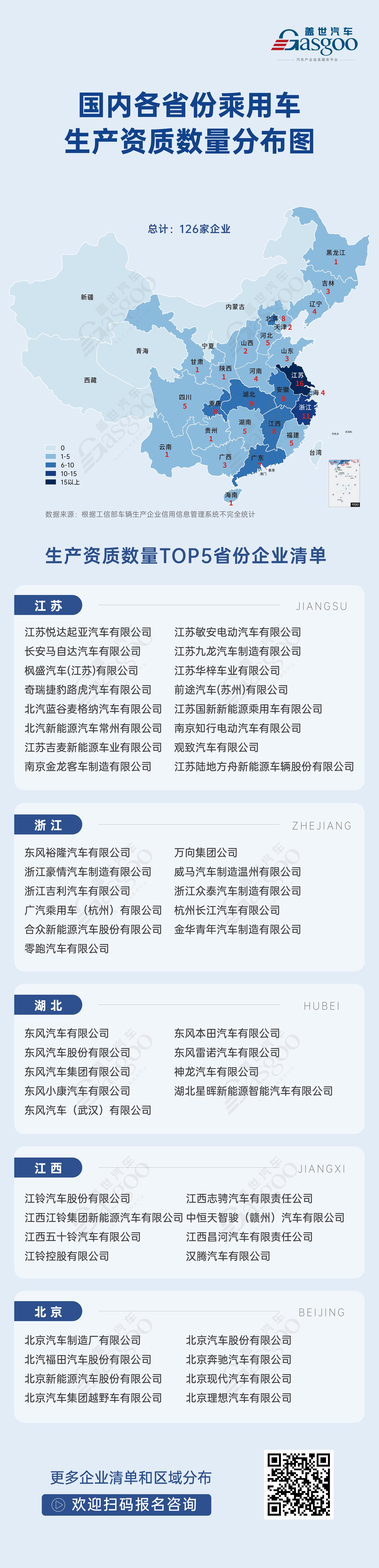 晓莺说：知多少系列（1）：中国乘用车生产资质知多少