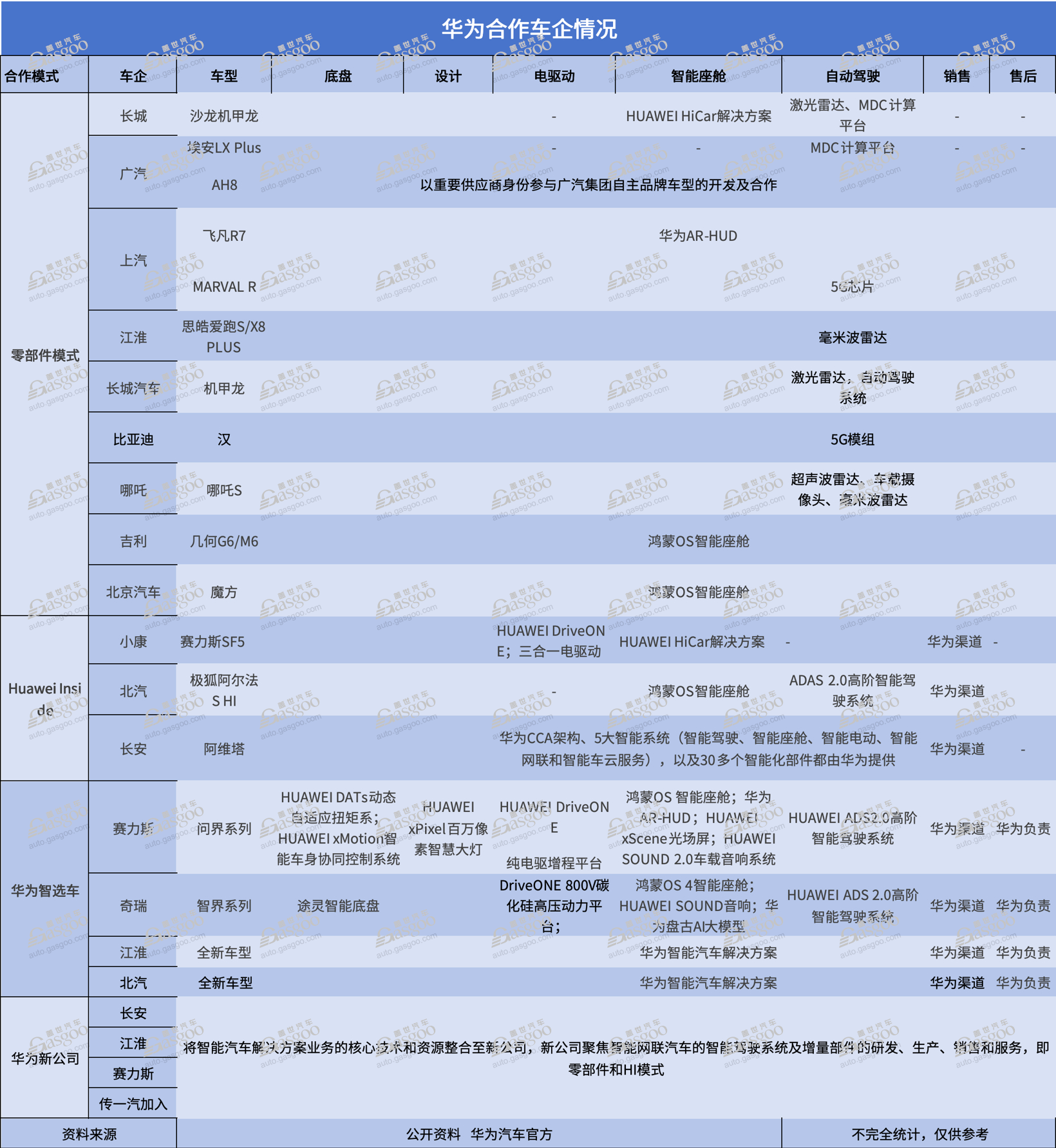 智驾市场，需要华为吗？