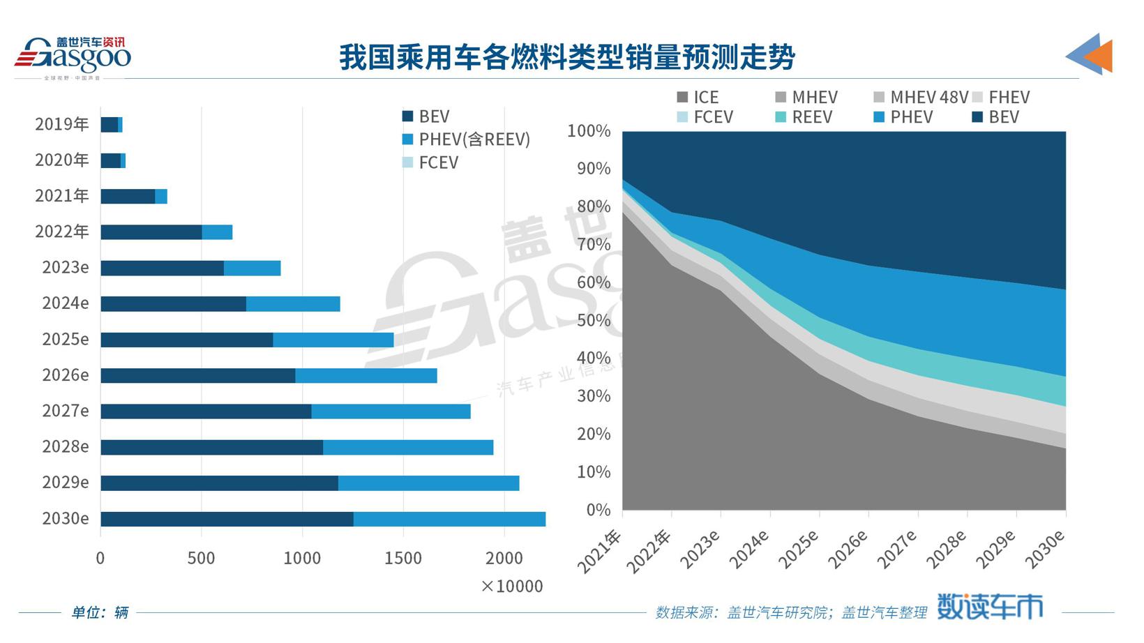 中国混动，要参与到国际竞争中去