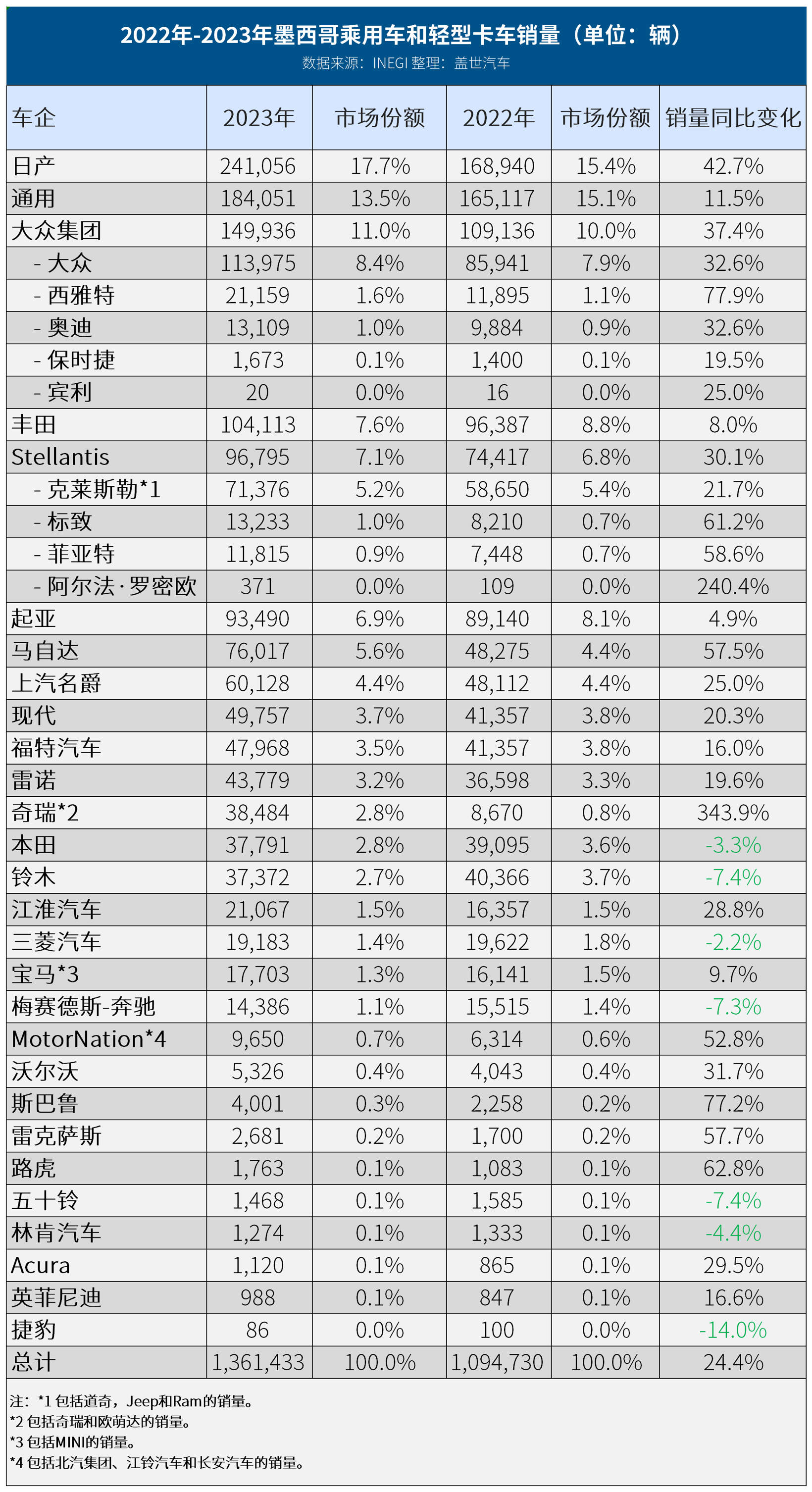 晓莺说：为何要去墨西哥（3）中国企业投资入驻状况