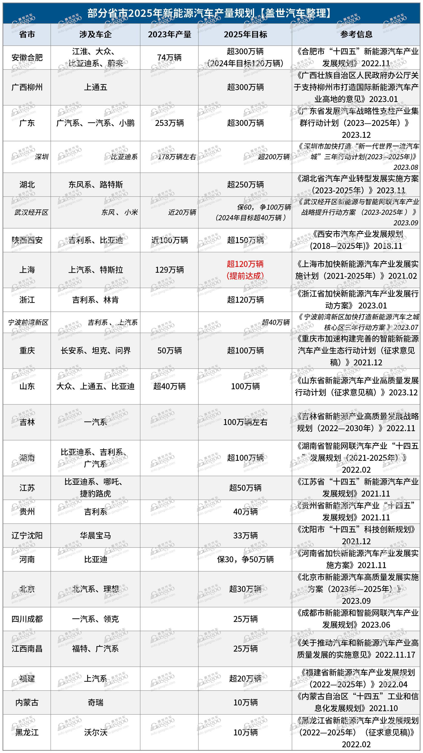 十亿投资锁定北京，小米汽车与宁德时代合资公司成立