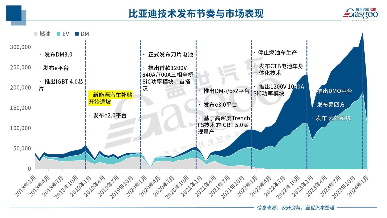 晓莺说：中国车企风云录 | 进击者比亚迪