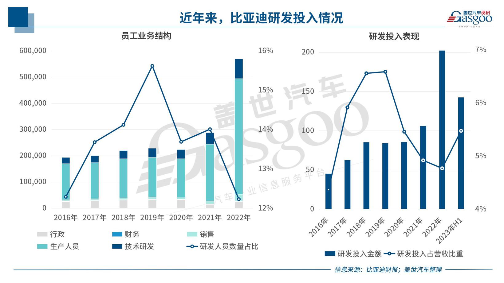 晓莺说：中国车企风云录 | 进击者比亚迪