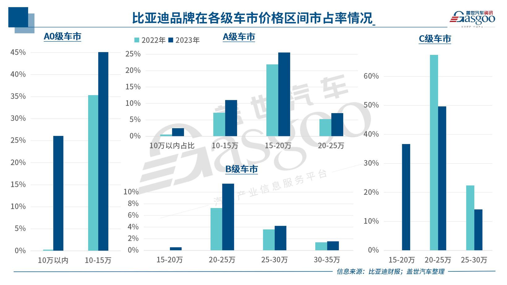 晓莺说：中国车企风云录 | 进击者比亚迪