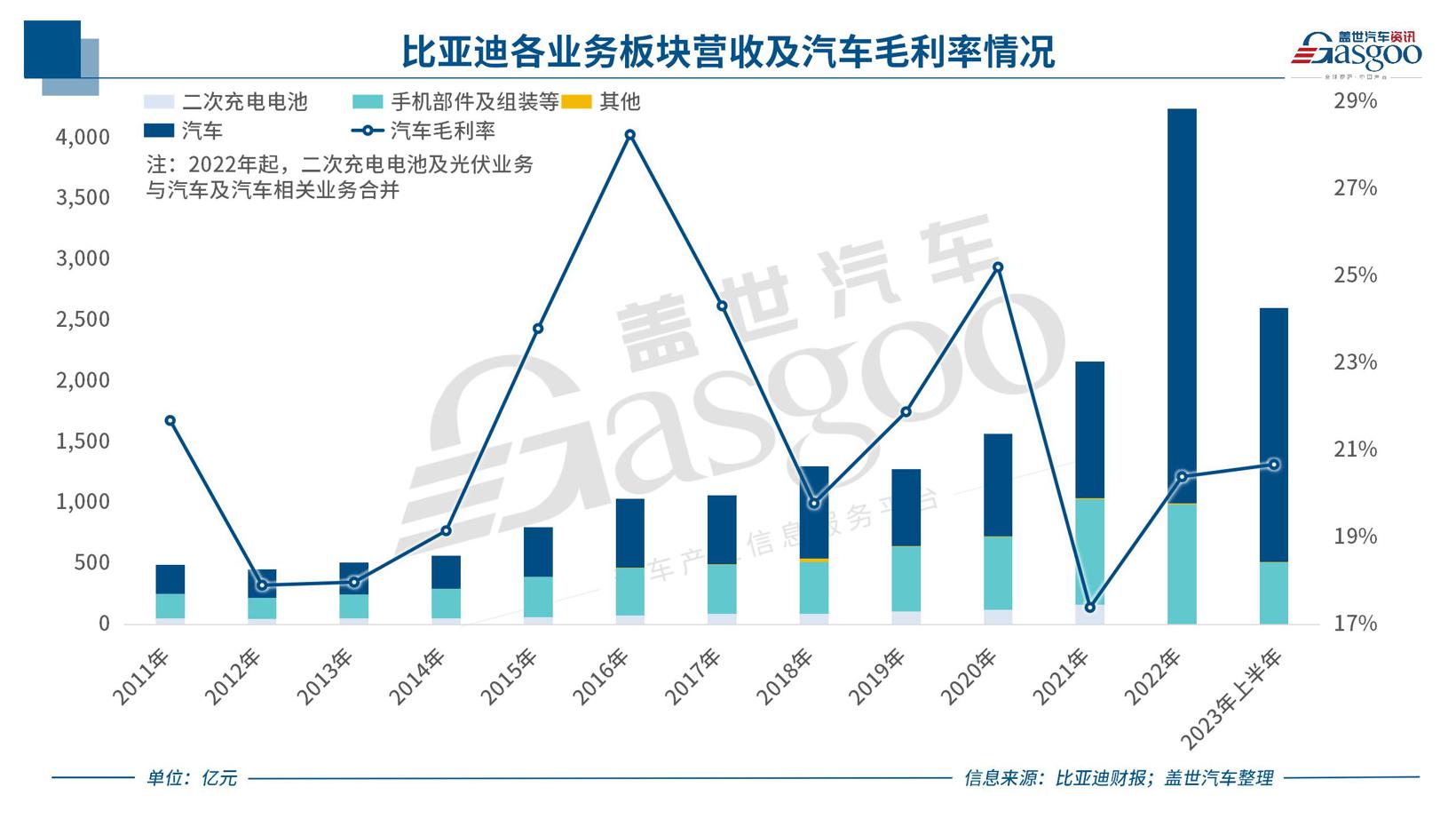 晓莺说：中国车企风云录 | 进击者比亚迪
