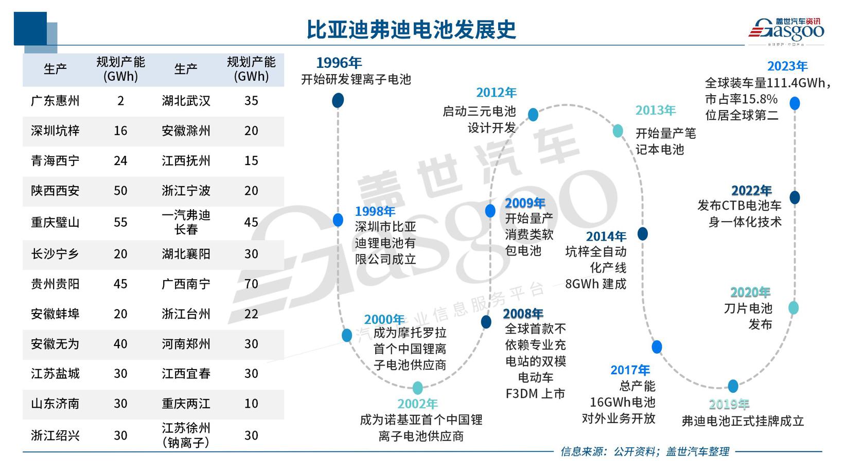 晓莺说：中国车企风云录 | 进击者比亚迪