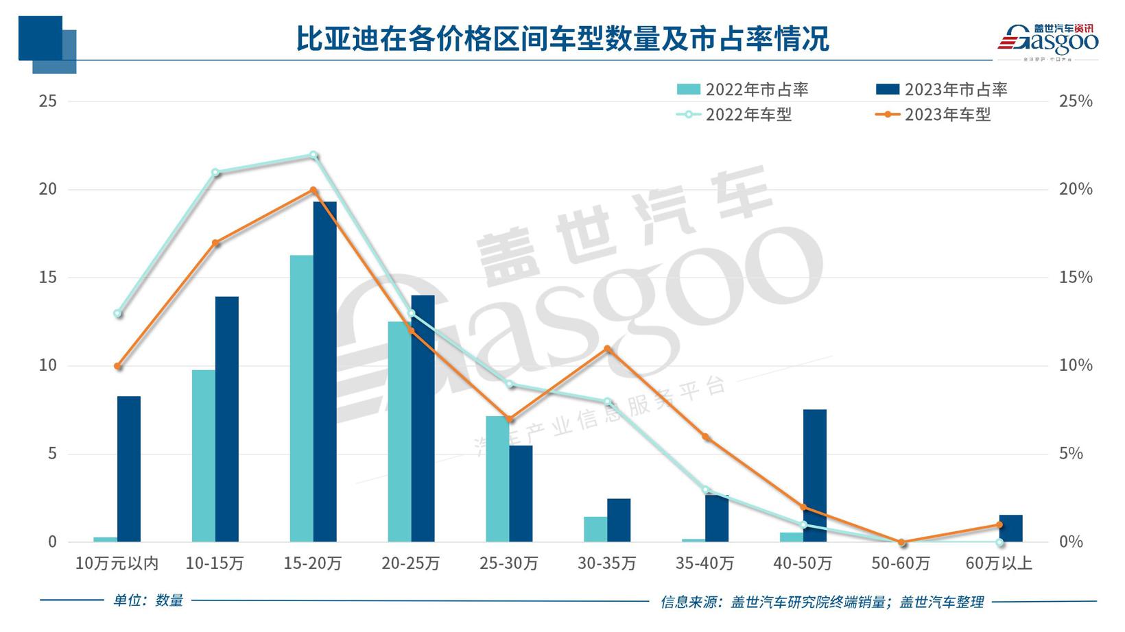 晓莺说：中国车企风云录 | 进击者比亚迪