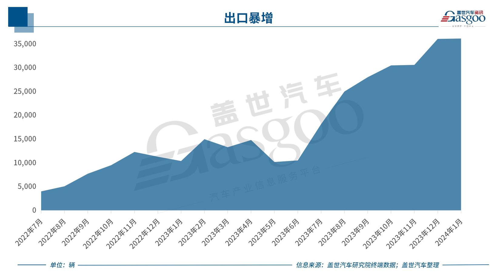 晓莺说：中国车企风云录 | 进击者比亚迪