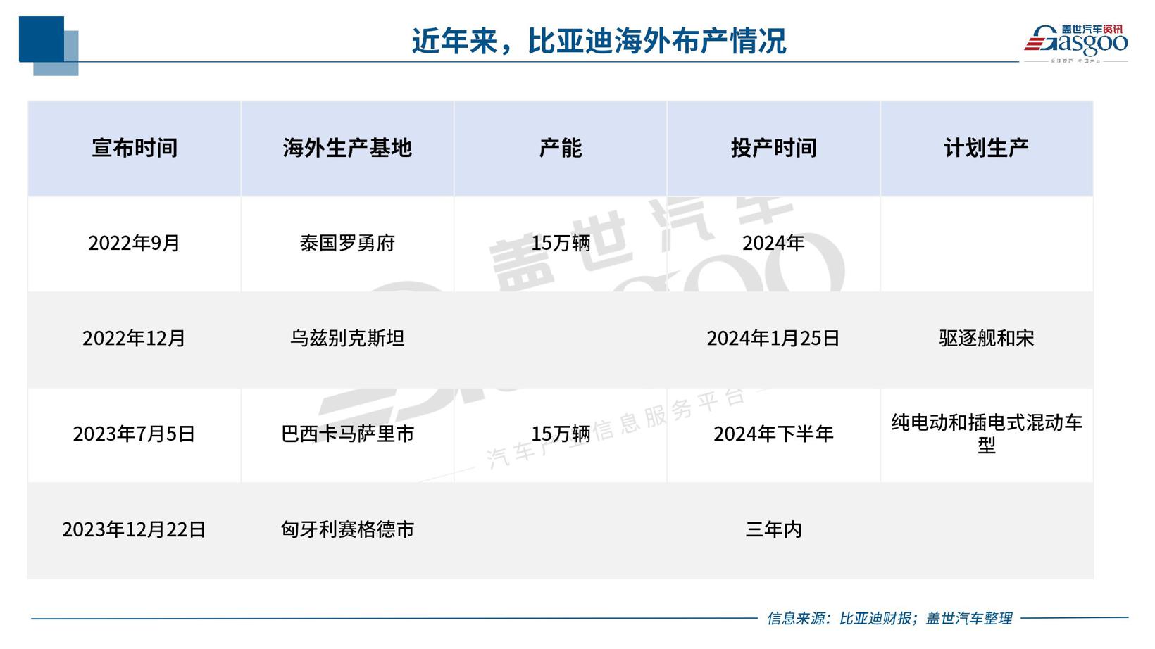 晓莺说：中国车企风云录 | 进击者比亚迪