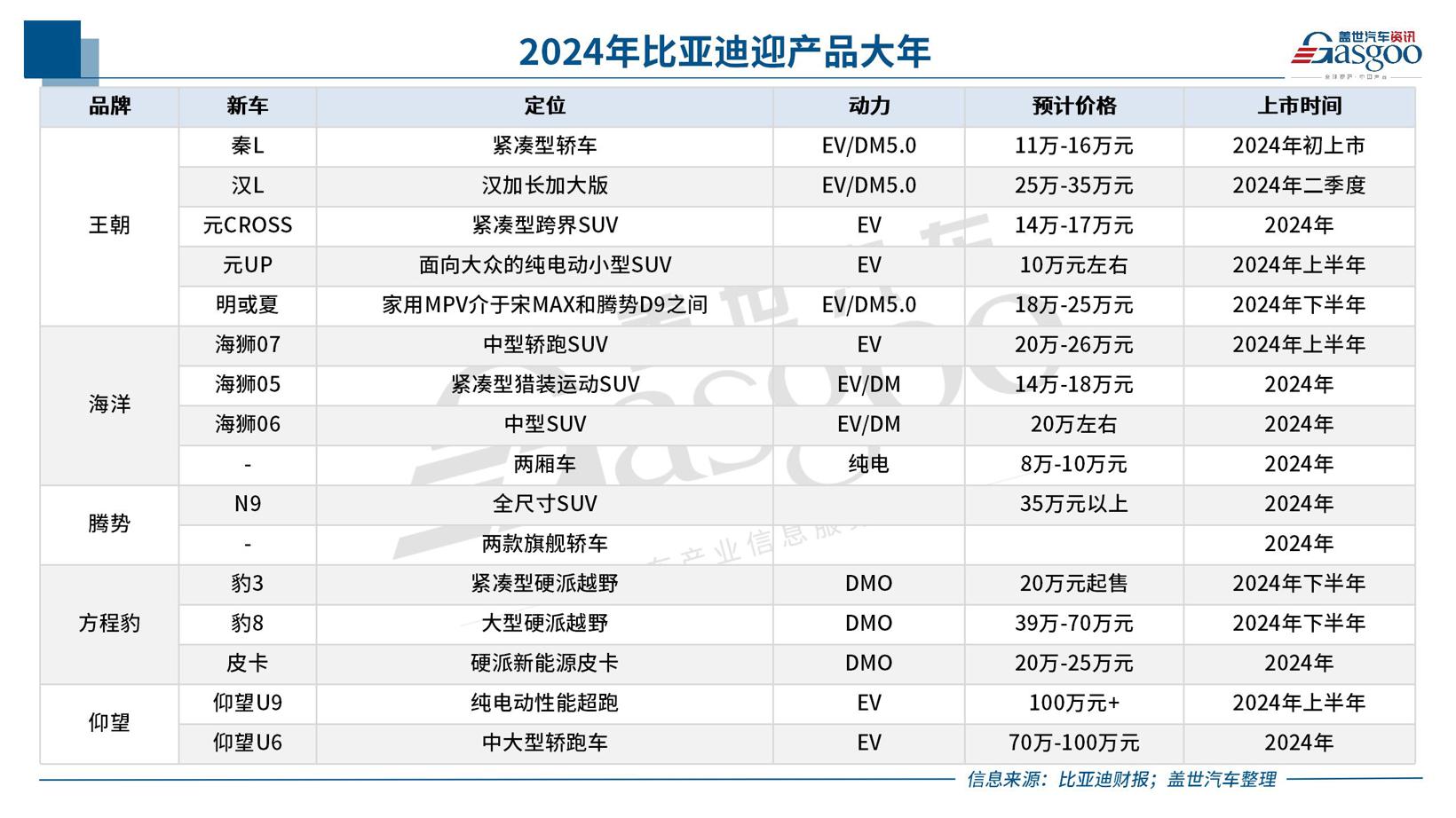 晓莺说：中国车企风云录 | 进击者比亚迪