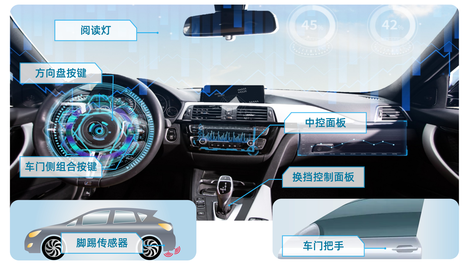 曦华科技推出首款电容触控型32位车规级MCU