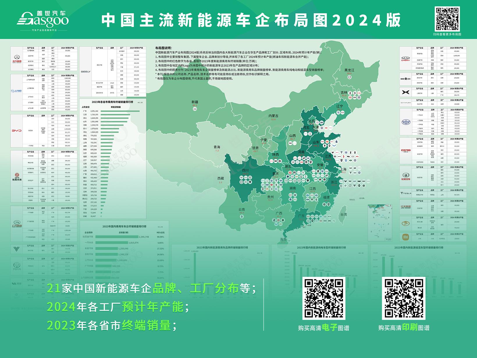 2024中国乘用车电气化市场展望：800V高压+SiC碳化硅+高倍率电池技术加速车市电气化转型