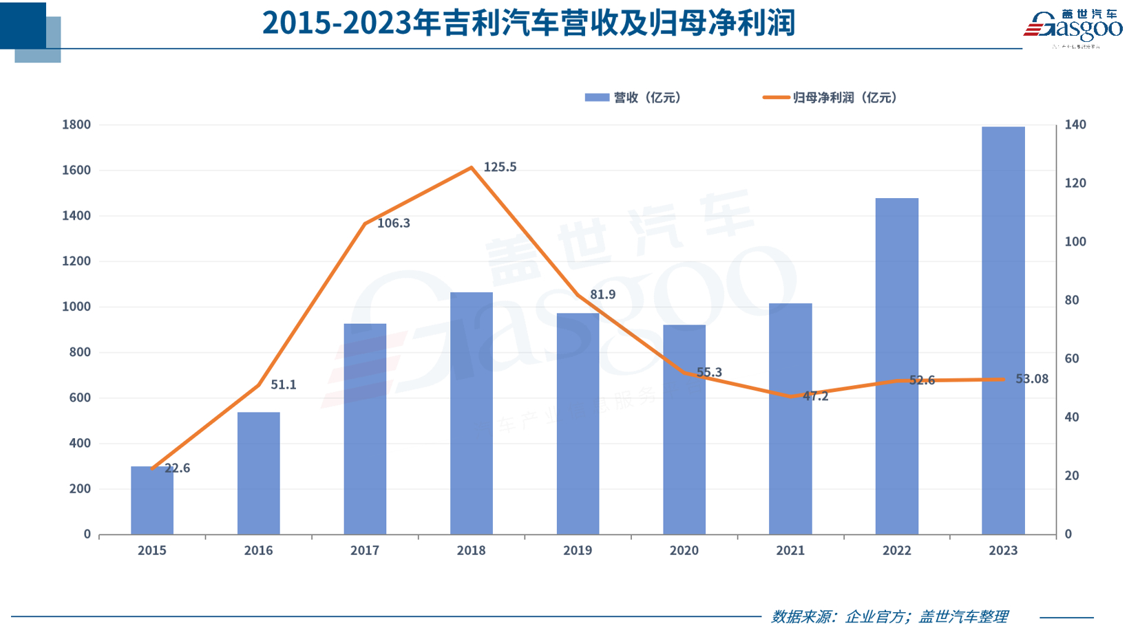 晓莺说：中国车企风云录｜野心家吉利