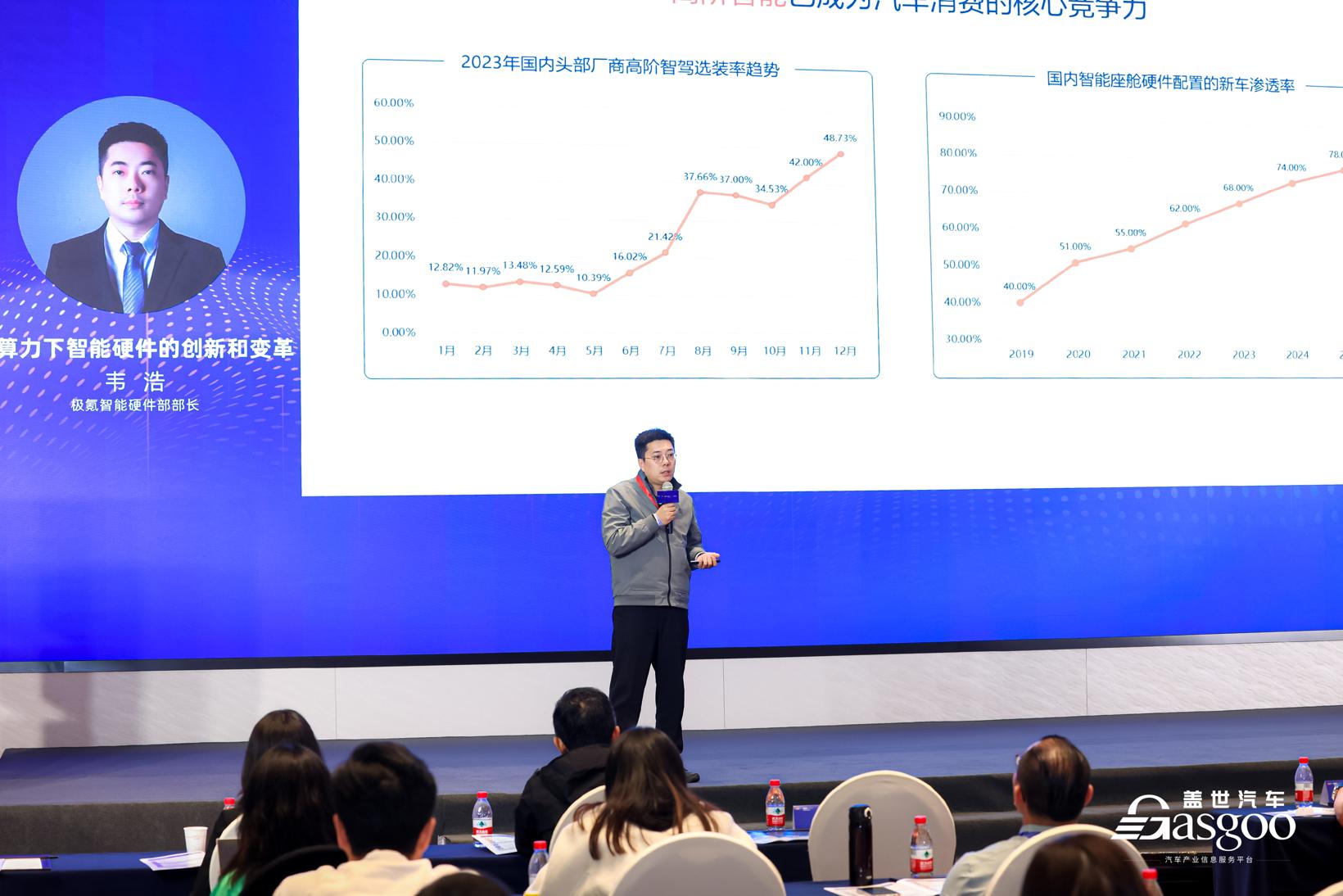 精彩开幕 | 盖世汽车2024第二届汽车人工智能大会
